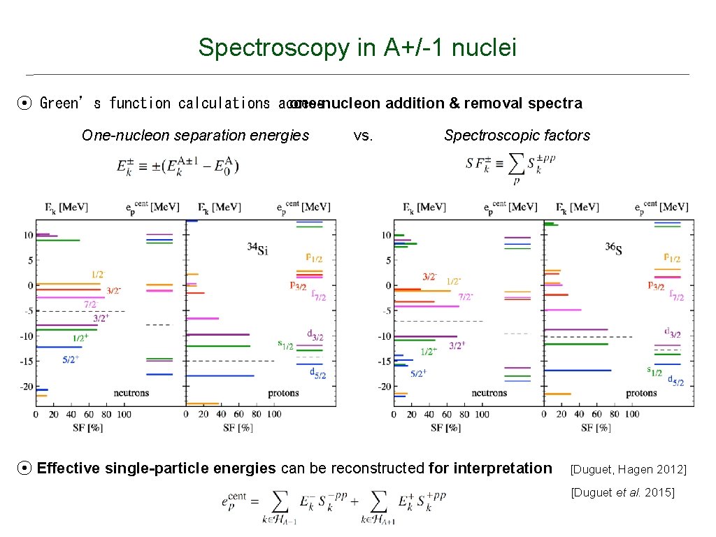 Spectroscopy in A+/-1 nuclei ⦿ Green’s function calculations access one-nucleon addition & removal spectra Spectroscopy in A+/-1 nuclei ⦿ Green’s function calculations access one-nucleon addition & removal spectra