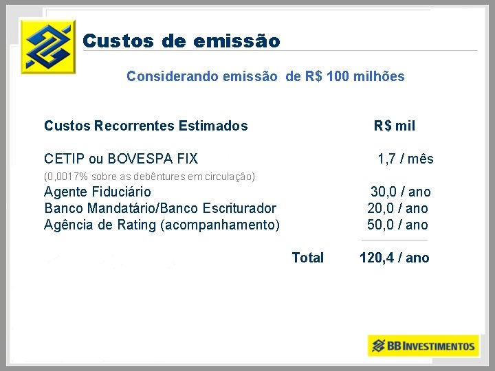 Custos de emissão Considerando emissão de R$ 100 milhões Custos Recorrentes Estimados R$ mil