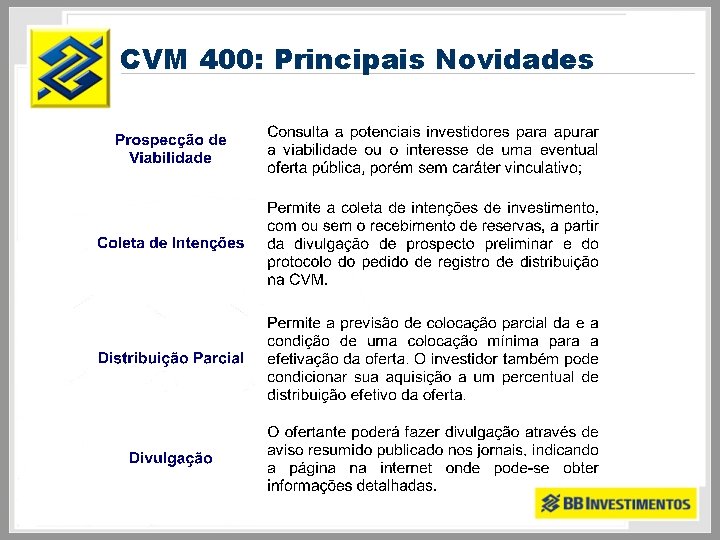 CVM 400: Principais Novidades 