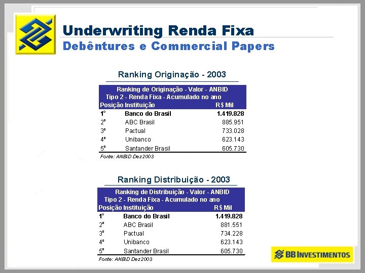 Underwriting Renda Fixa Debêntures e Commercial Papers Ranking Originação - 2003 Ranking de Originação