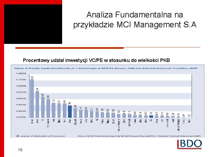 Analiza Fundamentalna na przykładzie MCI Management S. A Procentowy udział inwestycji VC/PE w stosunku