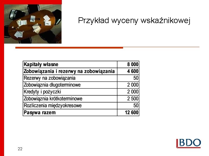 Przykład wyceny wskaźnikowej 22 