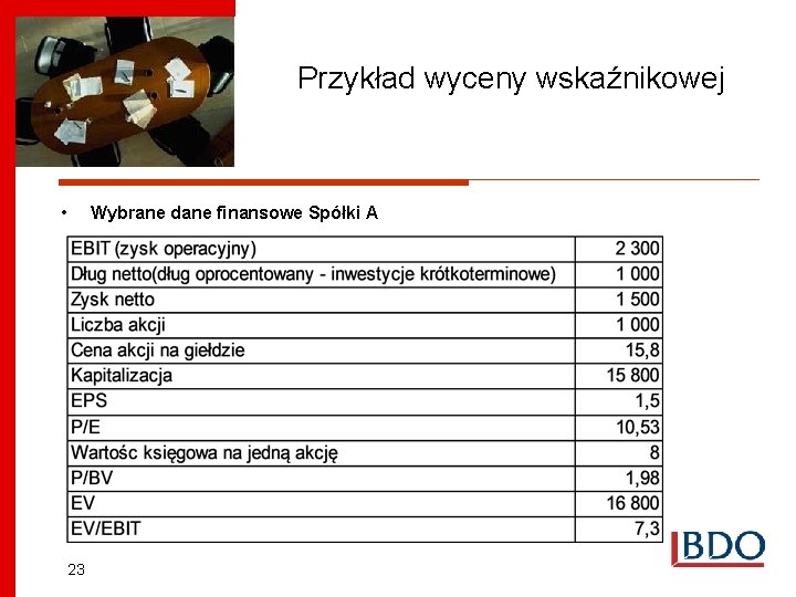 Przykład wyceny wskaźnikowej • Wybrane dane finansowe Spółki A 23 