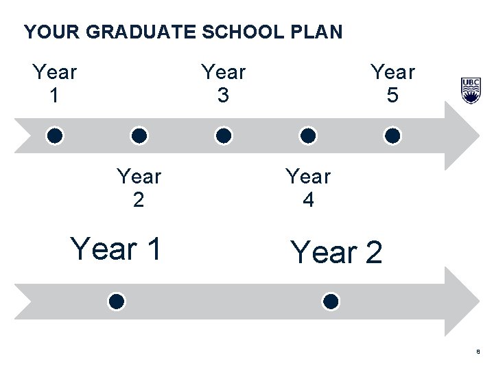 YOUR GRADUATE SCHOOL PLAN Year 1 Year 3 Year 2 Year 1 Year 5