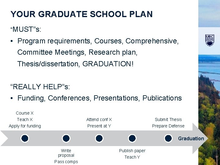 YOUR GRADUATE SCHOOL PLAN “MUST”s: • Program requirements, Courses, Comprehensive, Committee Meetings, Research plan,