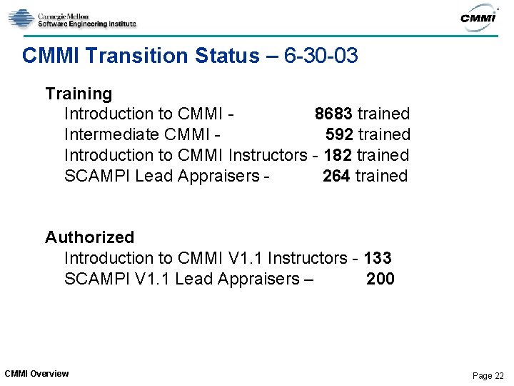 CMMI Transition Status – 6 -30 -03 Training Introduction to CMMI 8683 trained Intermediate