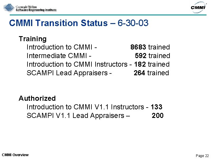 CMMI Transition Status – 6 -30 -03 Training Introduction to CMMI 8683 trained Intermediate CMMI Transition Status – 6 -30 -03 Training Introduction to CMMI 8683 trained Intermediate