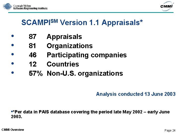 SCAMPISM Version 1. 1 Appraisals* • • • 87 81 46 12 57% Appraisals