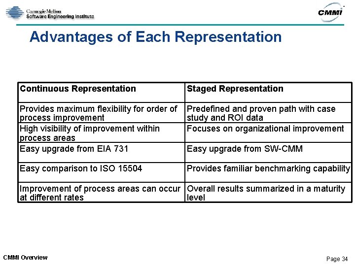 Advantages of Each Representation Continuous Representation Staged Representation Provides maximum flexibility for order of