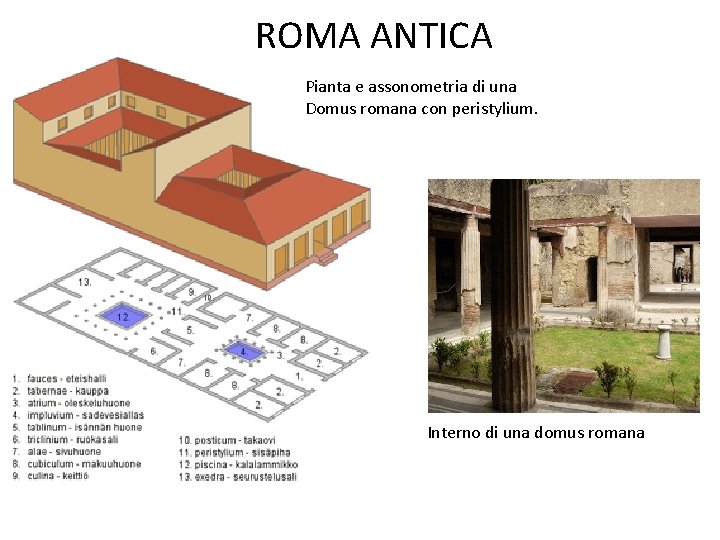ROMA ANTICA Pianta e assonometria di una Domus romana con peristylium. Interno di una