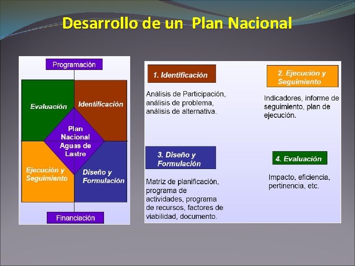 Desarrollo de un Plan Nacional 