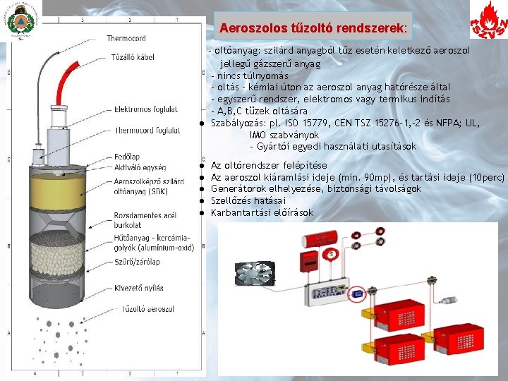 Aeroszolos tűzoltó rendszerek: - oltóanyag: szilárd anyagból tűz esetén keletkező aeroszol jellegű gázszerű anyag Aeroszolos tűzoltó rendszerek: - oltóanyag: szilárd anyagból tűz esetén keletkező aeroszol jellegű gázszerű anyag