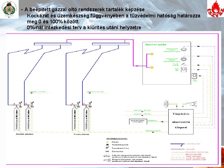 - A beépített gázzal oltó rendszerek tartalék képzése Kockázat és üzemkészség függvényében a tűzvédelmi - A beépített gázzal oltó rendszerek tartalék képzése Kockázat és üzemkészség függvényében a tűzvédelmi