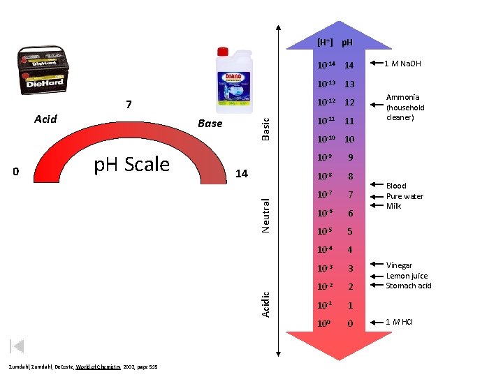 [H+] p. H 10 -14 14 1 M Na. OH 10 -13 13 p.