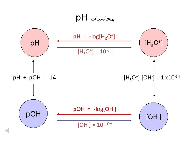 p. H ﻣﺤﺎﺳﺒﺎﺕ p. H = -log[H 3 O+] = 10 -p. H +