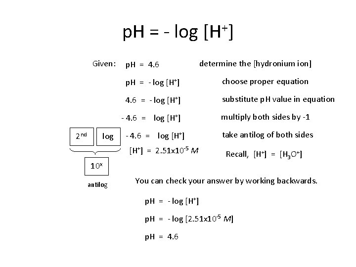 p. H = - log [H+] Given: p. H = 4. 6 p. H