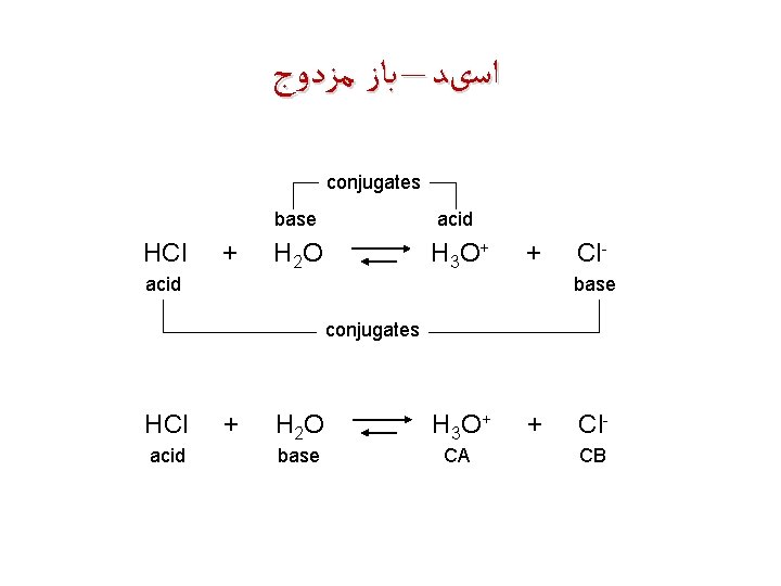  ﺍﺳیﺪ – ﺑﺎﺯ ﻣﺰﺩﻭﺝ conjugates HCl + base acid H 2 O H