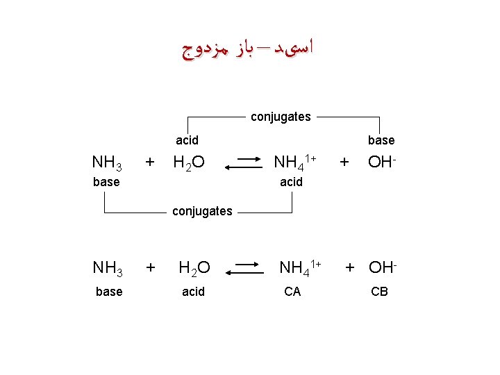  ﺍﺳیﺪ – ﺑﺎﺯ ﻣﺰﺩﻭﺝ conjugates acid NH 3 + H 2 O base