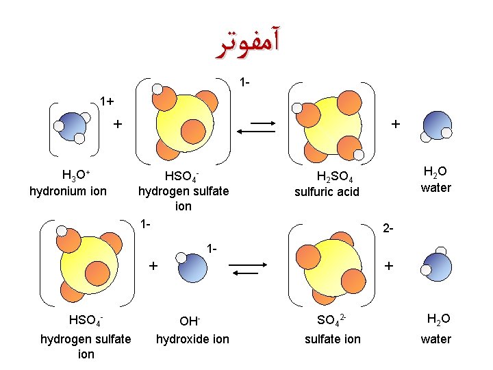  آﻤﻔﻮﺗﺮ 11+ + H 3 O + hydronium ion + HSO 4 hydrogen