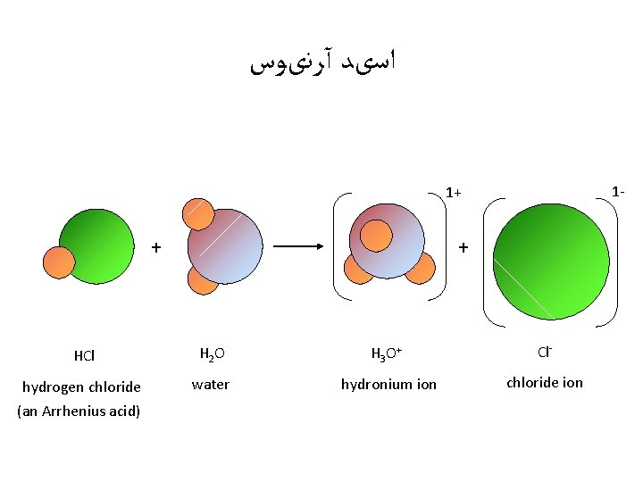  ﺍﺳیﺪ آﺮﻧیﻮﺱ 1 - 1+ + + HCl H 2 O H 3