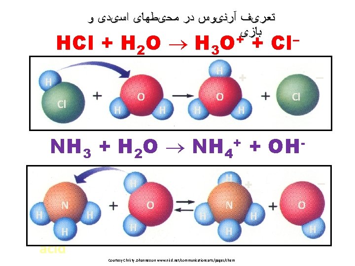  ﺗﻌﺮیﻒ آﺮﻧیﻮﺱ ﺩﺭ ﻣﺤیﻄﻬﺎی ﺍﺳیﺪی ﻭ ﺑﺎﺯی HCl + H 2 O H