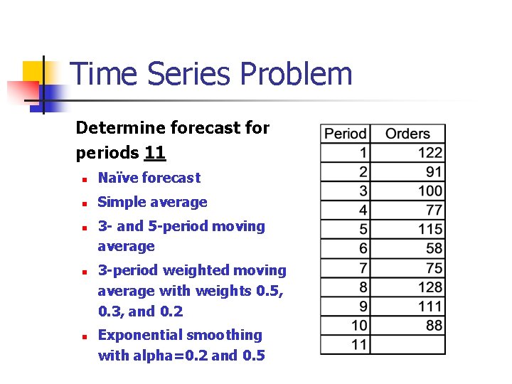 Time Series Problem Determine forecast for periods 11 n Naïve forecast n Simple average