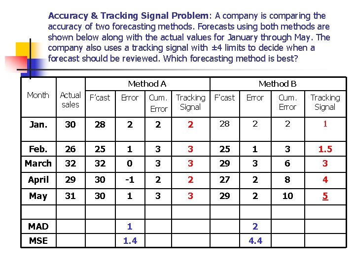 Accuracy & Tracking Signal Problem: A company is comparing the accuracy of two forecasting