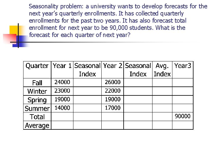 Seasonality problem: a university wants to develop forecasts for the next year’s quarterly enrollments.