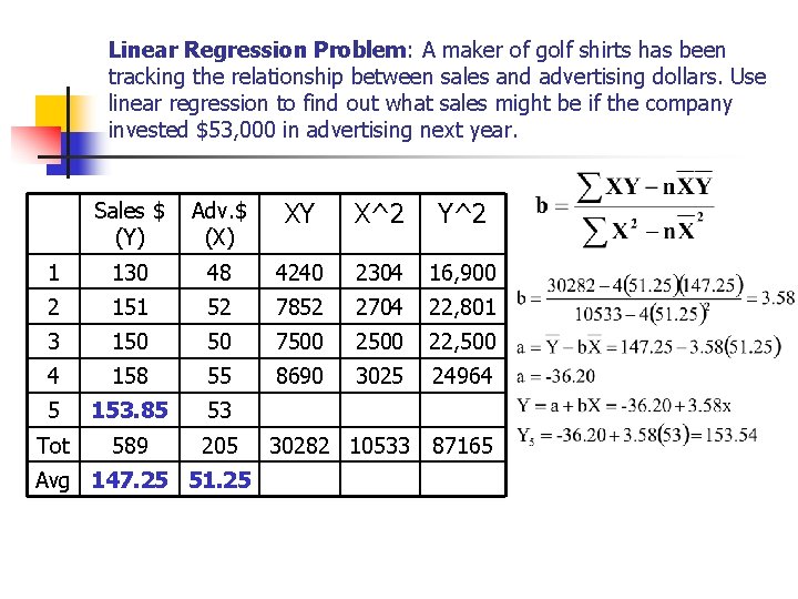 Linear Regression Problem: A maker of golf shirts has been tracking the relationship between