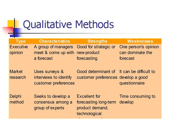 Qualitative Methods 