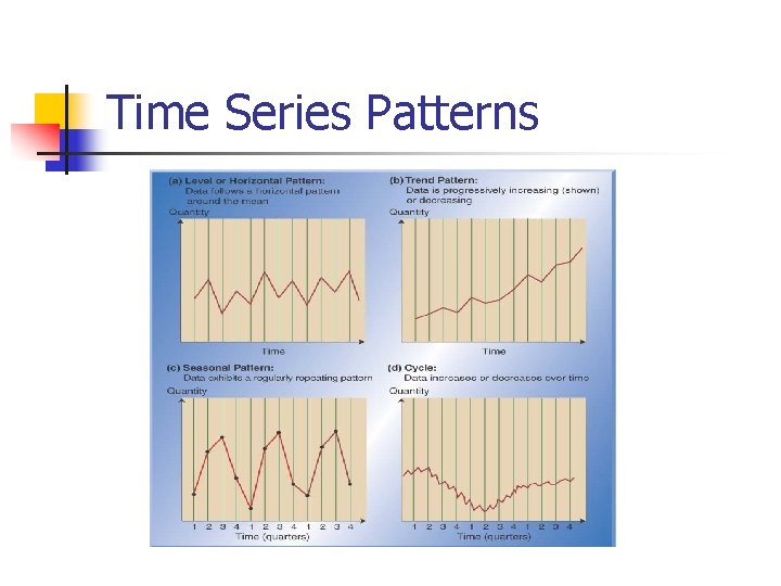 Time Series Patterns 