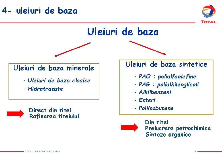 4 - uleiuri Base Oils 4 de baza Uleiuri de baza minerale - Uleiuri 4 - uleiuri Base Oils 4 de baza Uleiuri de baza minerale - Uleiuri