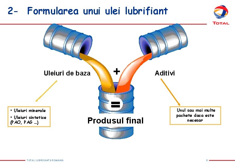 2 - Formularea unui ulei lubrifiant Uleiuri de baza + • Uleiuri minerale • 2 - Formularea unui ulei lubrifiant Uleiuri de baza + • Uleiuri minerale •