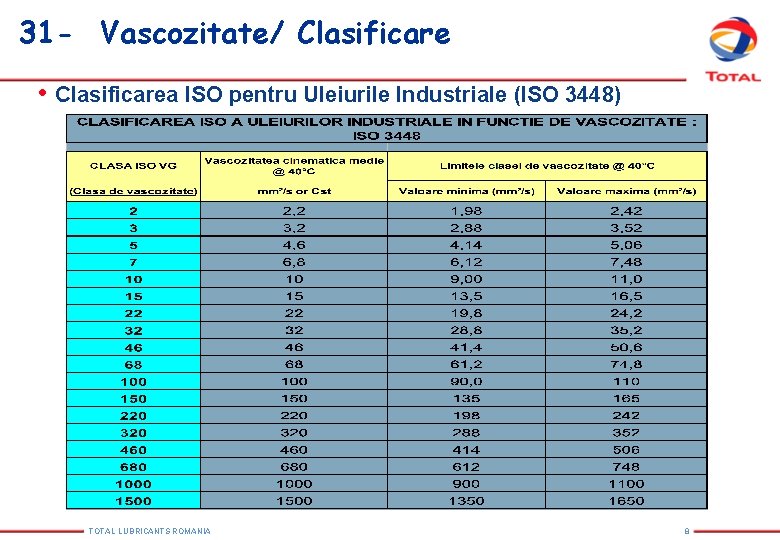 31 - Vascozitate/ Clasificare • Clasificarea ISO pentru Uleiurile Industriale (ISO 3448) TOTAL LUBRICANTS 31 - Vascozitate/ Clasificare • Clasificarea ISO pentru Uleiurile Industriale (ISO 3448) TOTAL LUBRICANTS