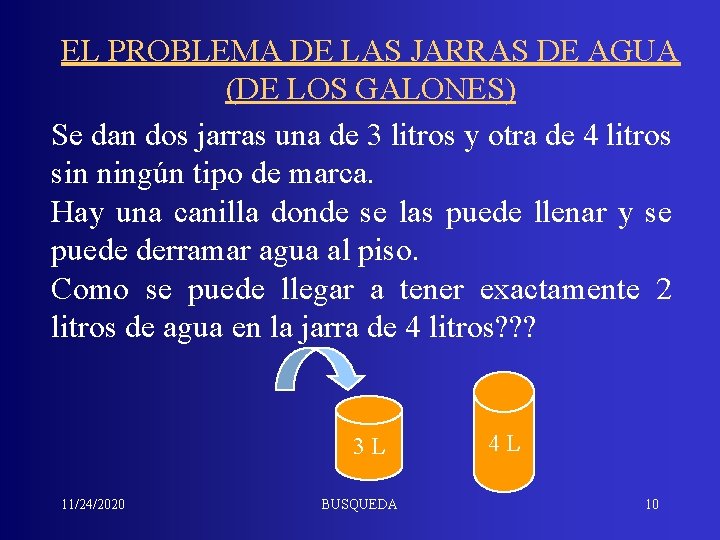 EL PROBLEMA DE LAS JARRAS DE AGUA (DE LOS GALONES) Se dan dos jarras