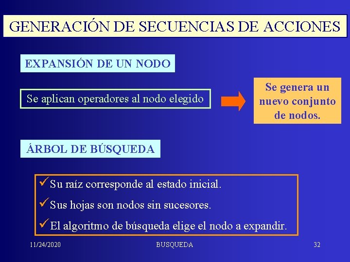 GENERACIÓN DE SECUENCIAS DE ACCIONES EXPANSIÓN DE UN NODO Se aplican operadores al nodo