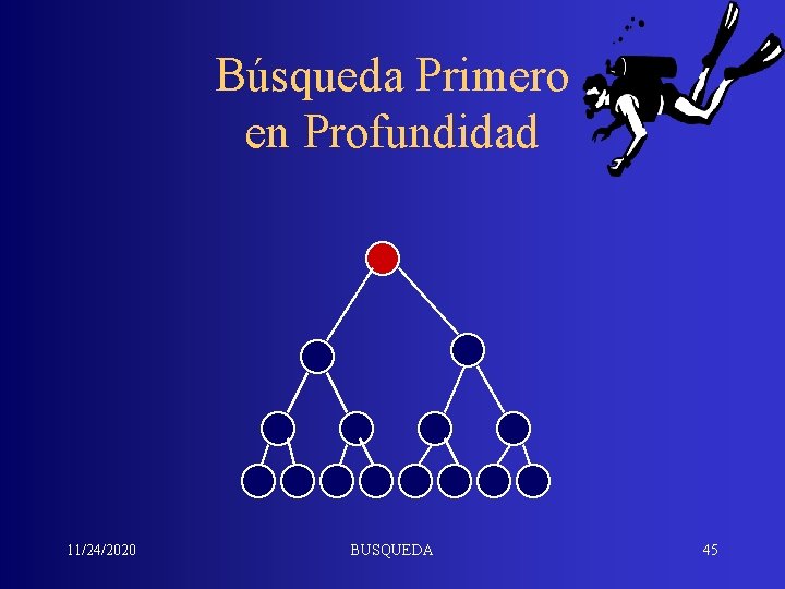 Búsqueda Primero en Profundidad 11/24/2020 BUSQUEDA 45 