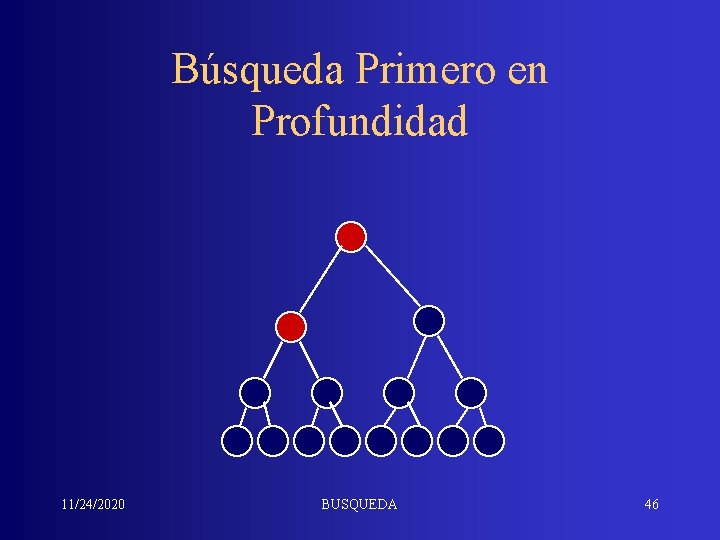 Búsqueda Primero en Profundidad 11/24/2020 BUSQUEDA 46 