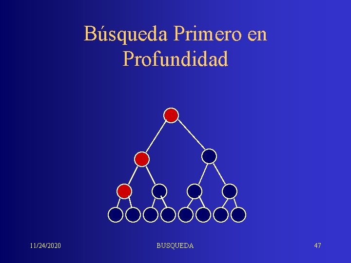 Búsqueda Primero en Profundidad 11/24/2020 BUSQUEDA 47 