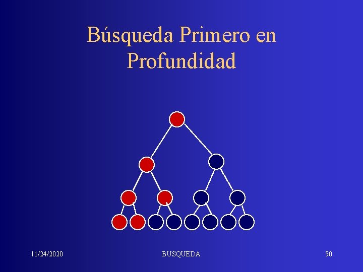 Búsqueda Primero en Profundidad 11/24/2020 BUSQUEDA 50 