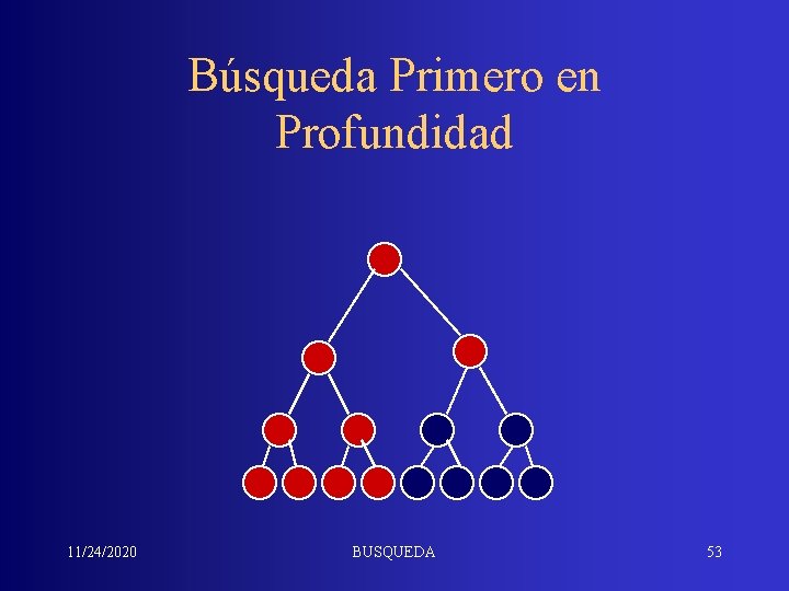 Búsqueda Primero en Profundidad 11/24/2020 BUSQUEDA 53 