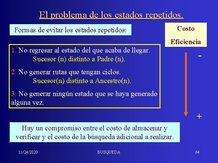 El problema de los estados repetidos. Costo Formas de evitar los estados repetidos: Eficiencia