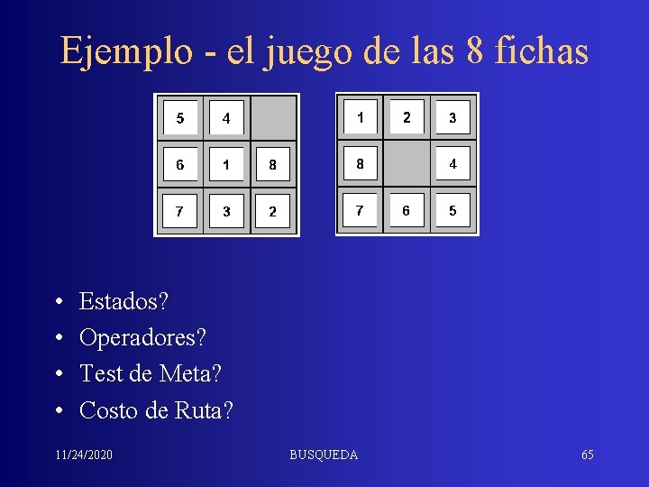 Ejemplo - el juego de las 8 fichas • • Estados? Operadores? Test de