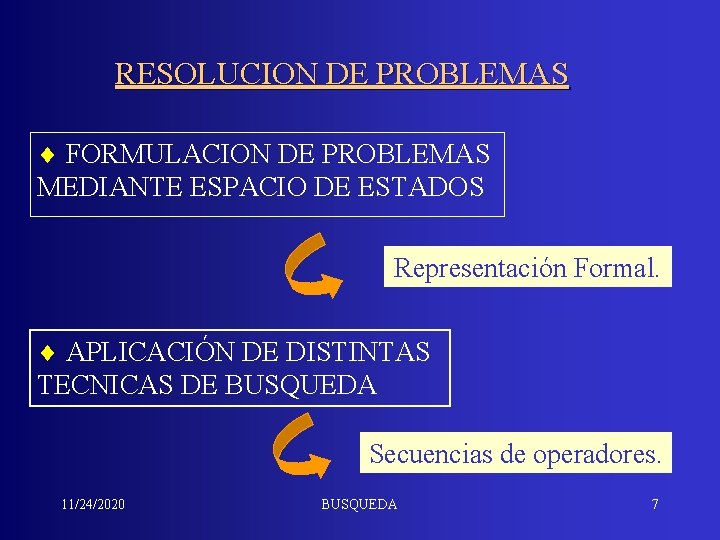 RESOLUCION DE PROBLEMAS ¨ FORMULACION DE PROBLEMAS MEDIANTE ESPACIO DE ESTADOS Representación Formal. ¨