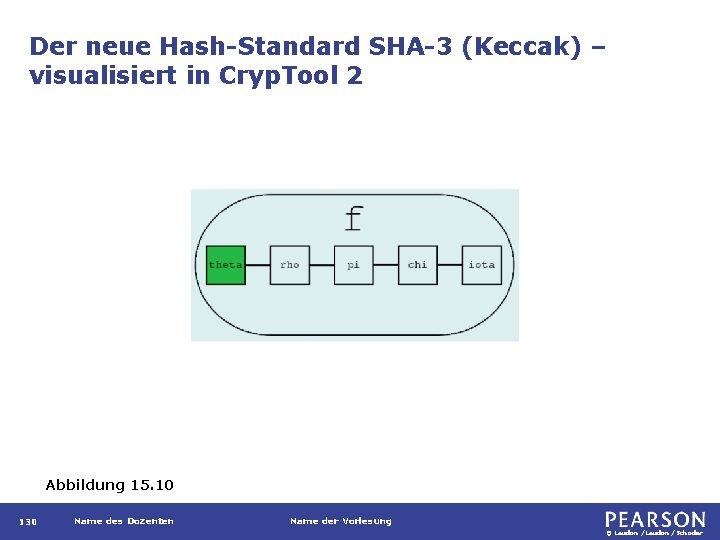 Der neue Hash-Standard SHA-3 (Keccak) – visualisiert in Cryp. Tool 2 Abbildung 15. 10