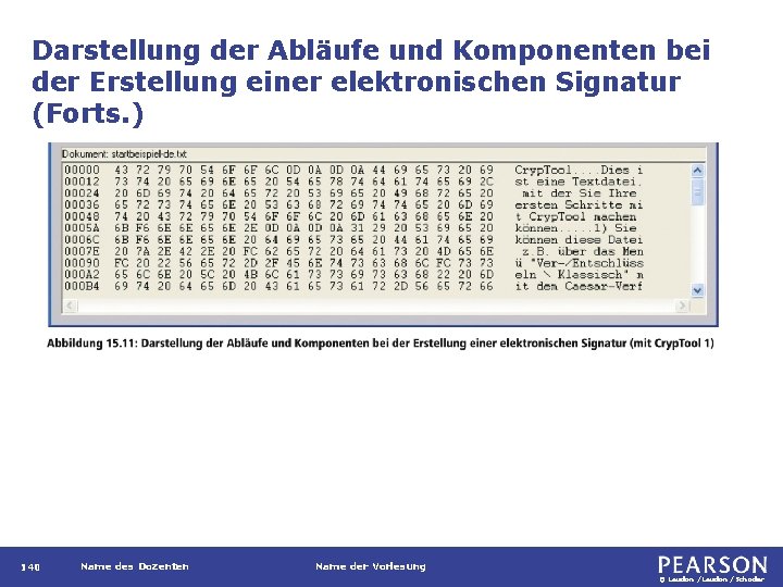 Darstellung der Abläufe und Komponenten bei der Erstellung einer elektronischen Signatur (Forts. ) 140