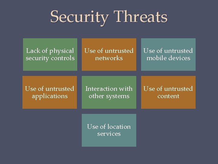 Security Threats Lack of physical security controls Use of untrusted networks Use of untrusted