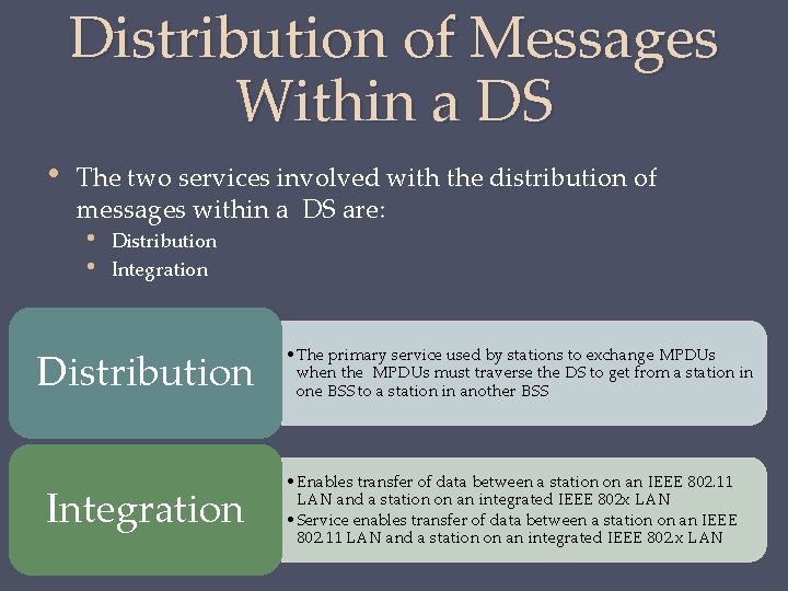 Distribution of Messages Within a DS • The two services involved with the distribution