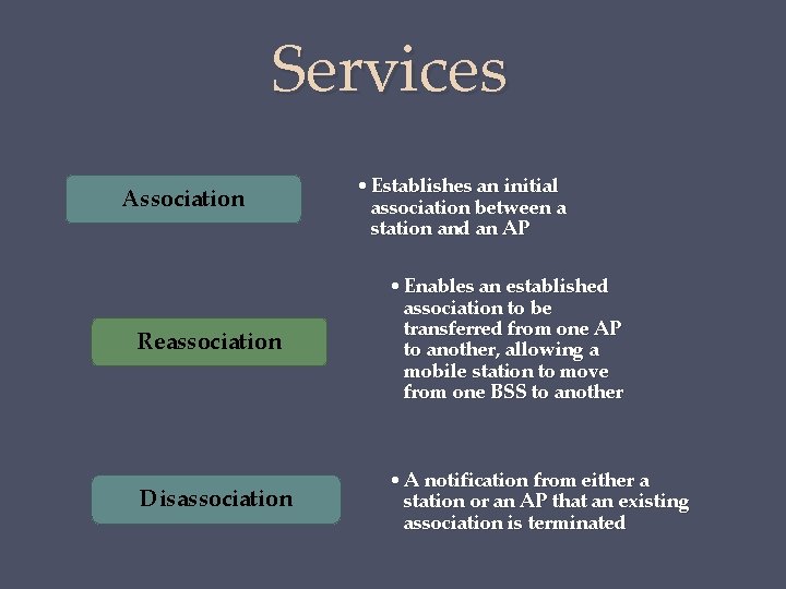 Services Association • Establishes an initial association between a station and an AP Reassociation