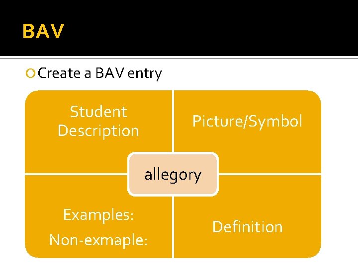 BAV Create a BAV entry Student Description Picture/Symbol allegory Examples: Non-exmaple: Definition 
